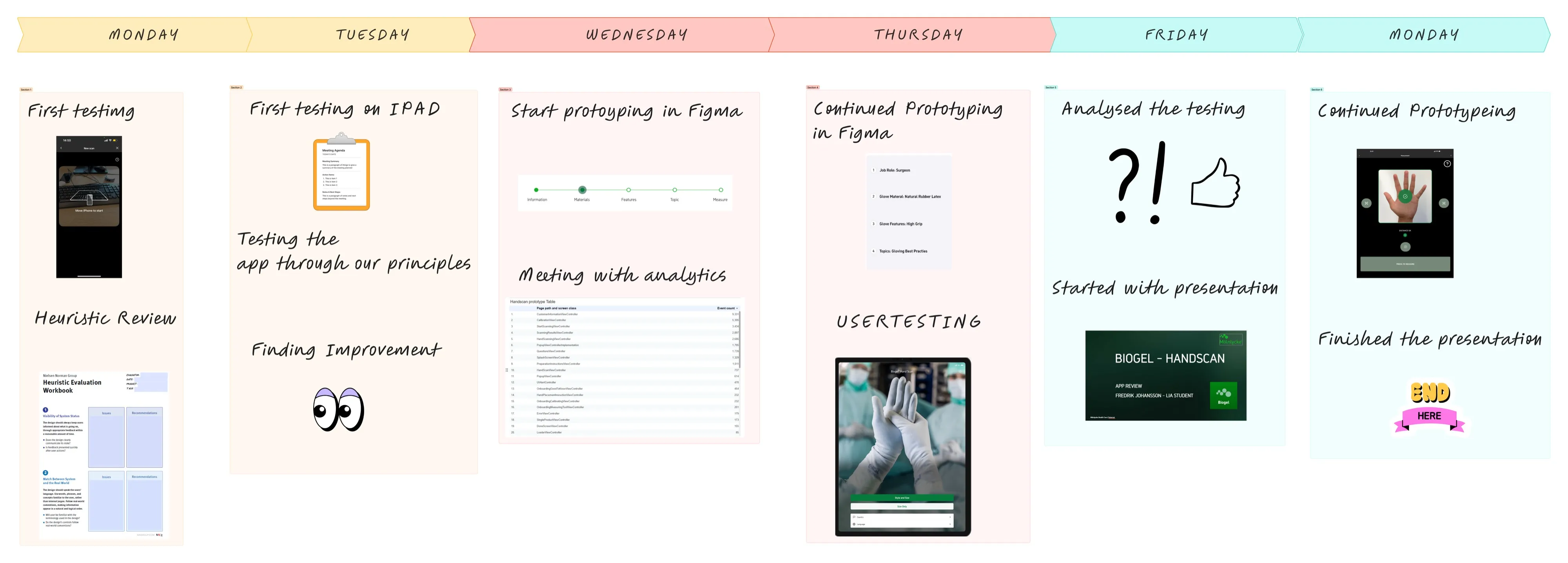 Bioscan hand scanning UX review